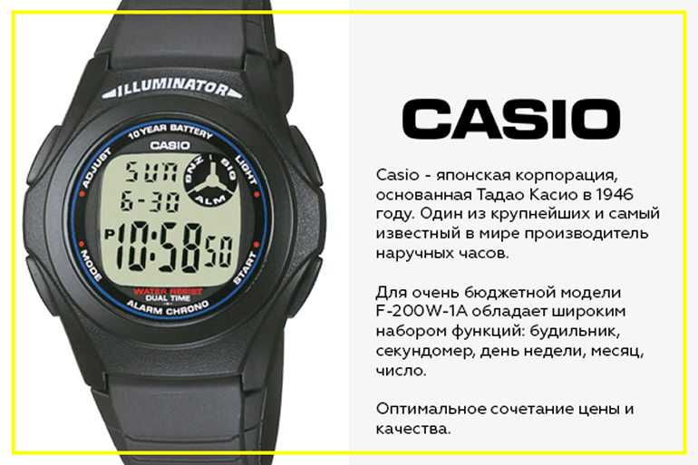 Casio F-200W-1A